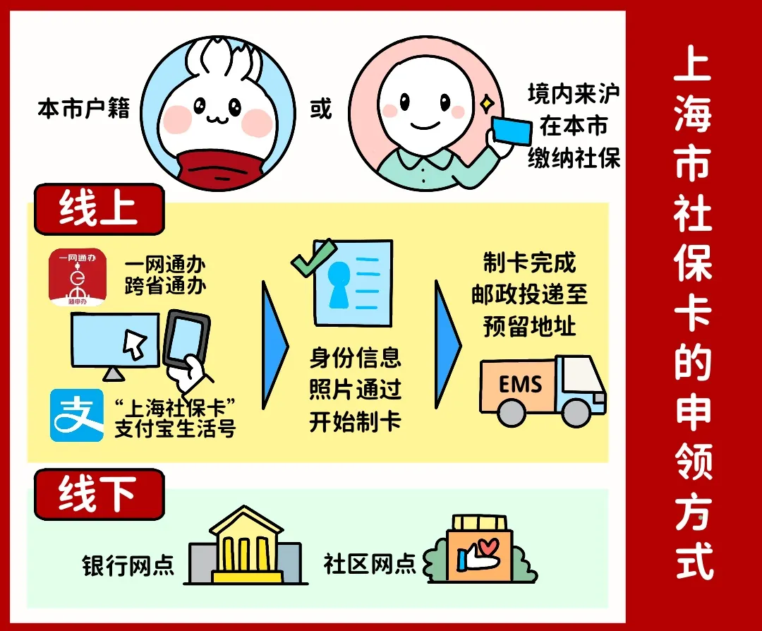 铜川上海医保提取平台(上海医保怎么提取现金)