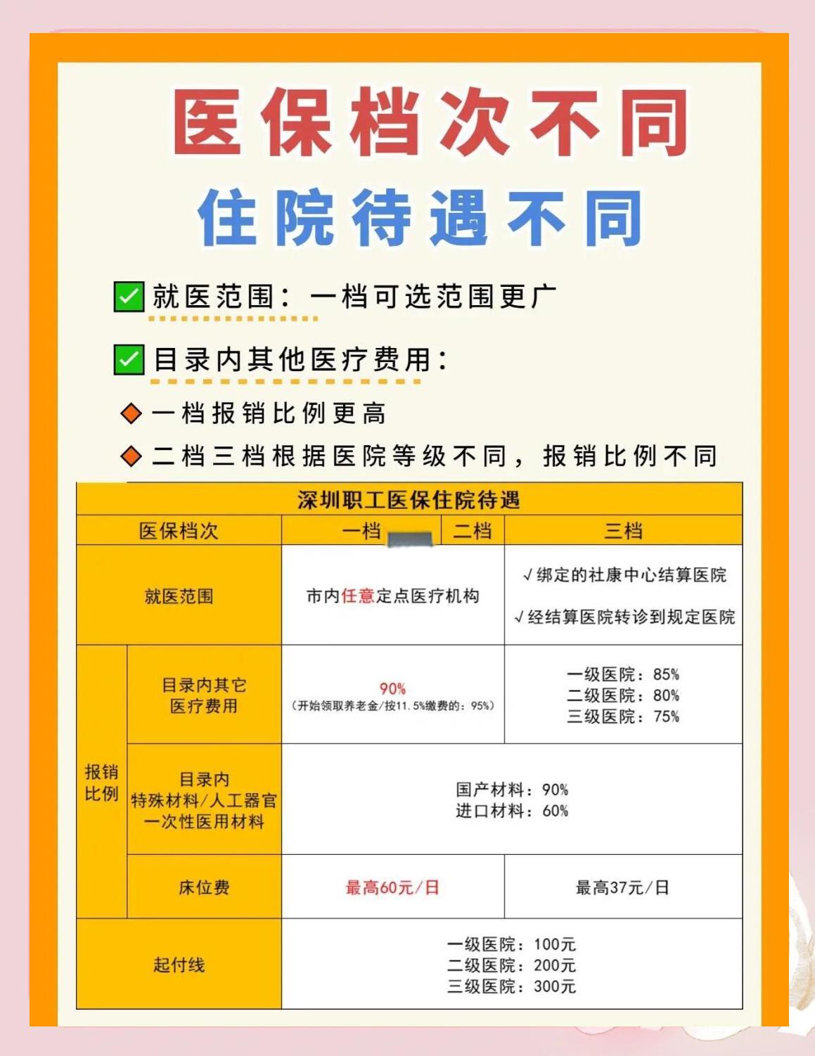 铜川深圳急用钱医保提取中介(深圳医保卡提现中介)