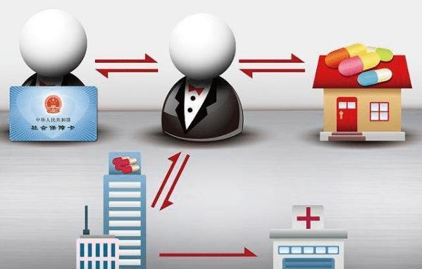 铜川医保余额套现渠道(医保钱如何套现)