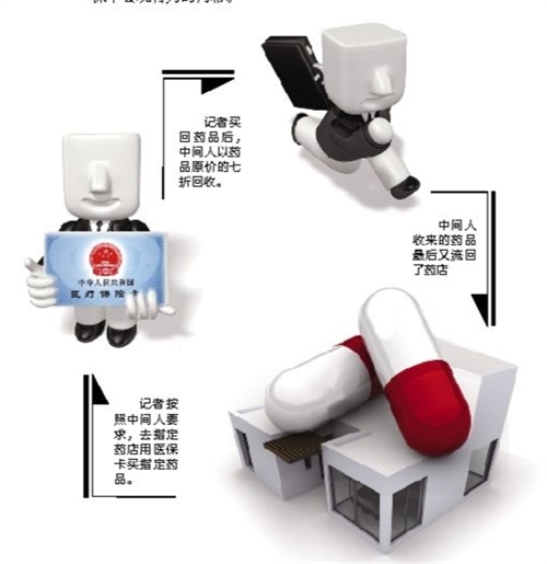 铜川套医保卡回收商家(有回收医保卡的吗)