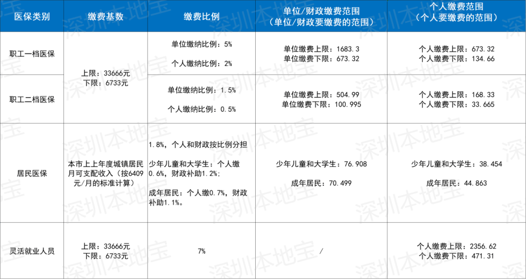铜川深圳医保套现(深圳医保套现一般手续费多少套取)