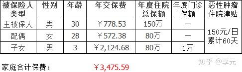 铜川医保小额提取代办600以内(医保提取代办中介)