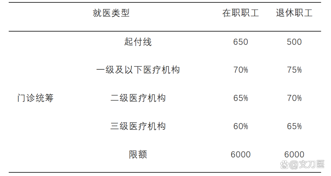 铜川城乡医保报销比例(浙江城乡医保报销比例)