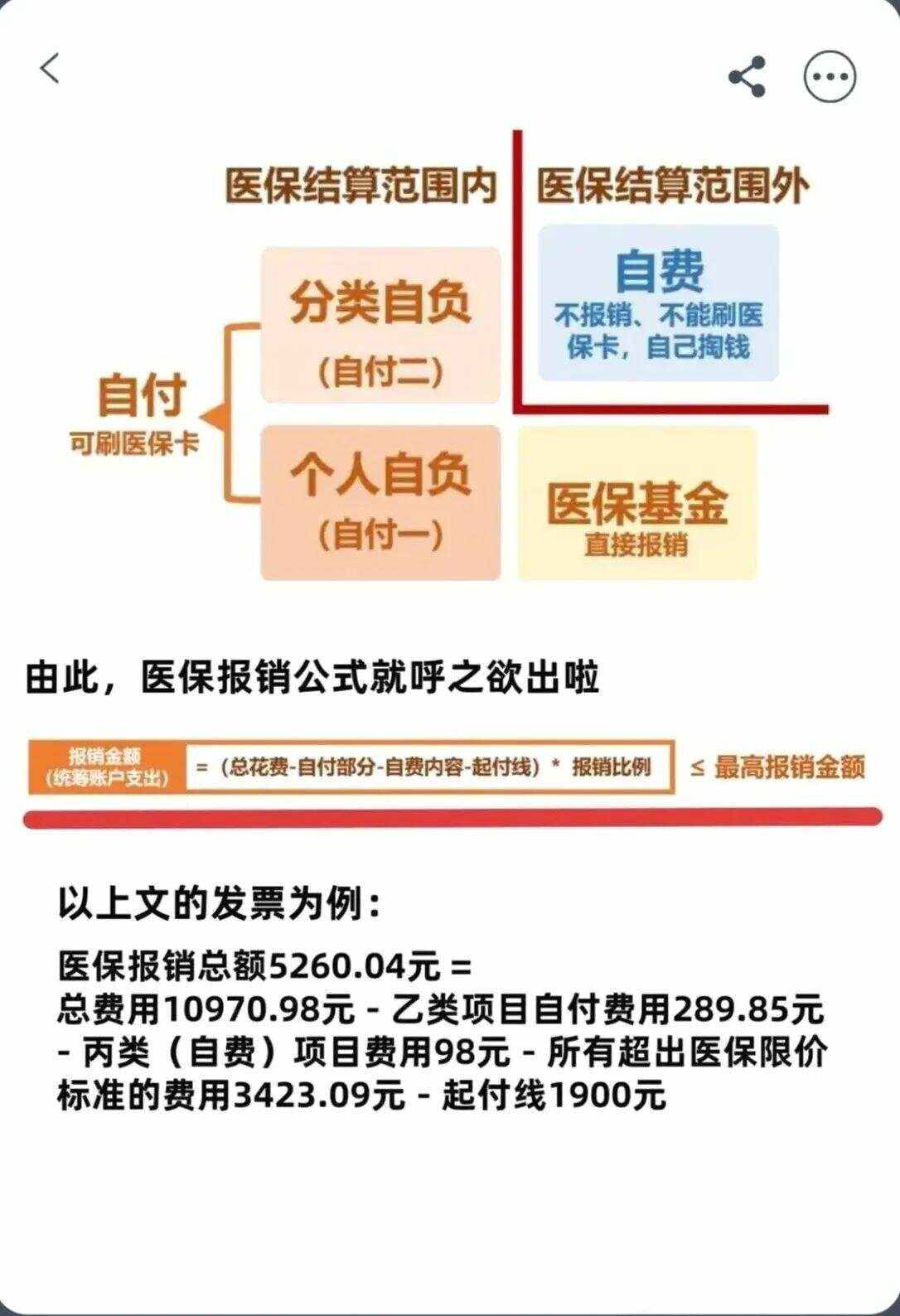 铜川异地就医医保报销是怎么报销的(异地就医医保报销是怎么报销的2023年)