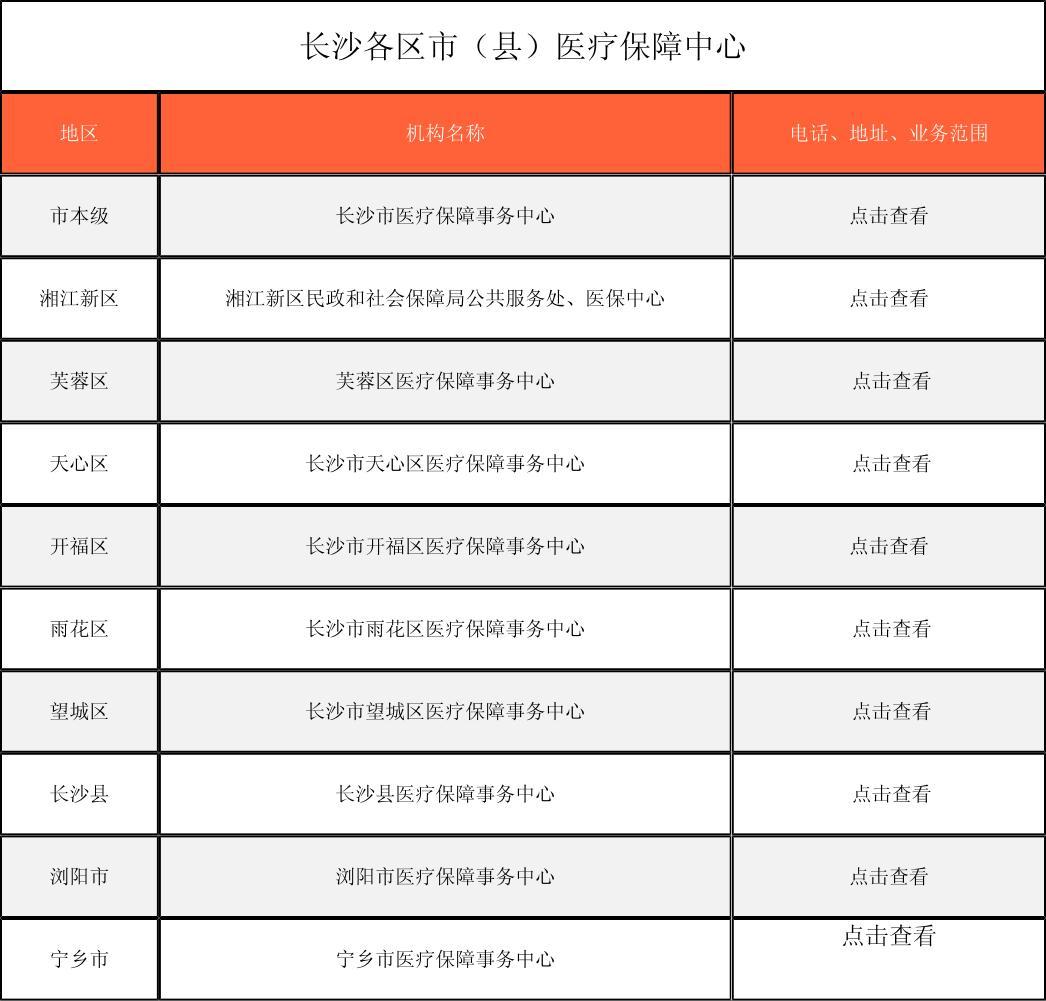 铜川徐州医保中心电话(市医保中心咨询电话)