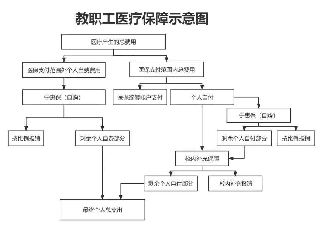 铜川医保报销流程(北京医保报销规则深度解读)