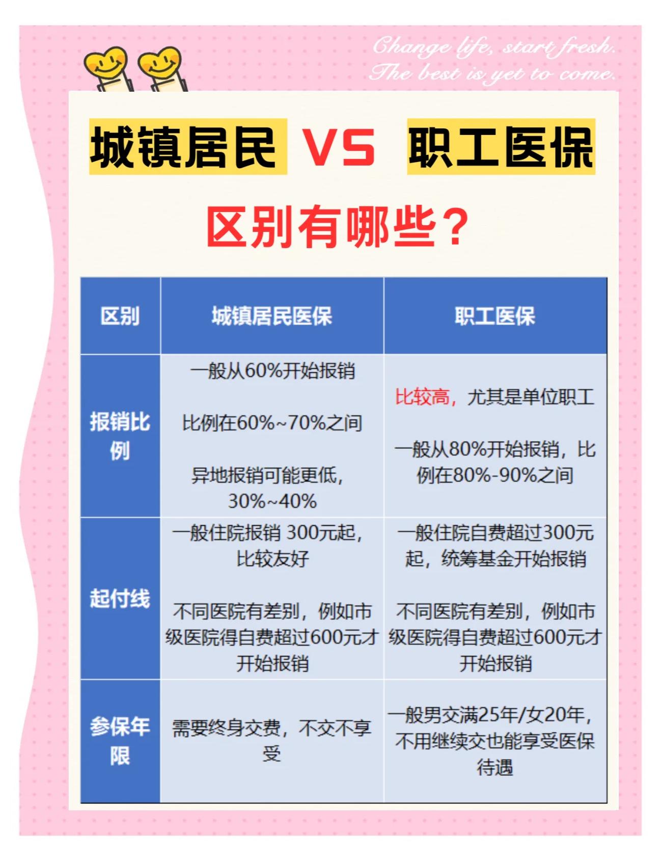 铜川大学医保和家里的医保(大学医保和家里的医保哪个便宜)