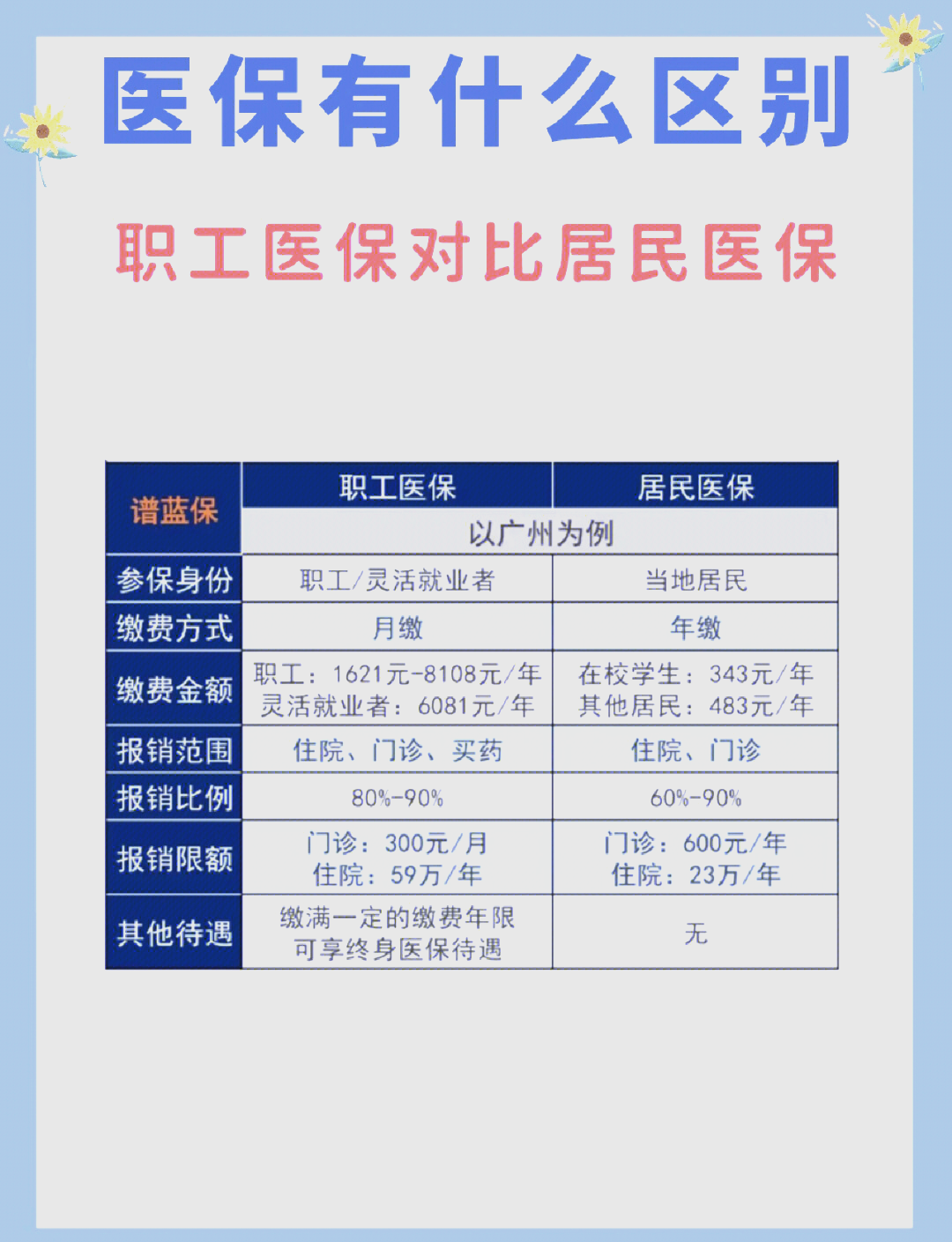 铜川长春市医保电话(医保打12333还是12393)