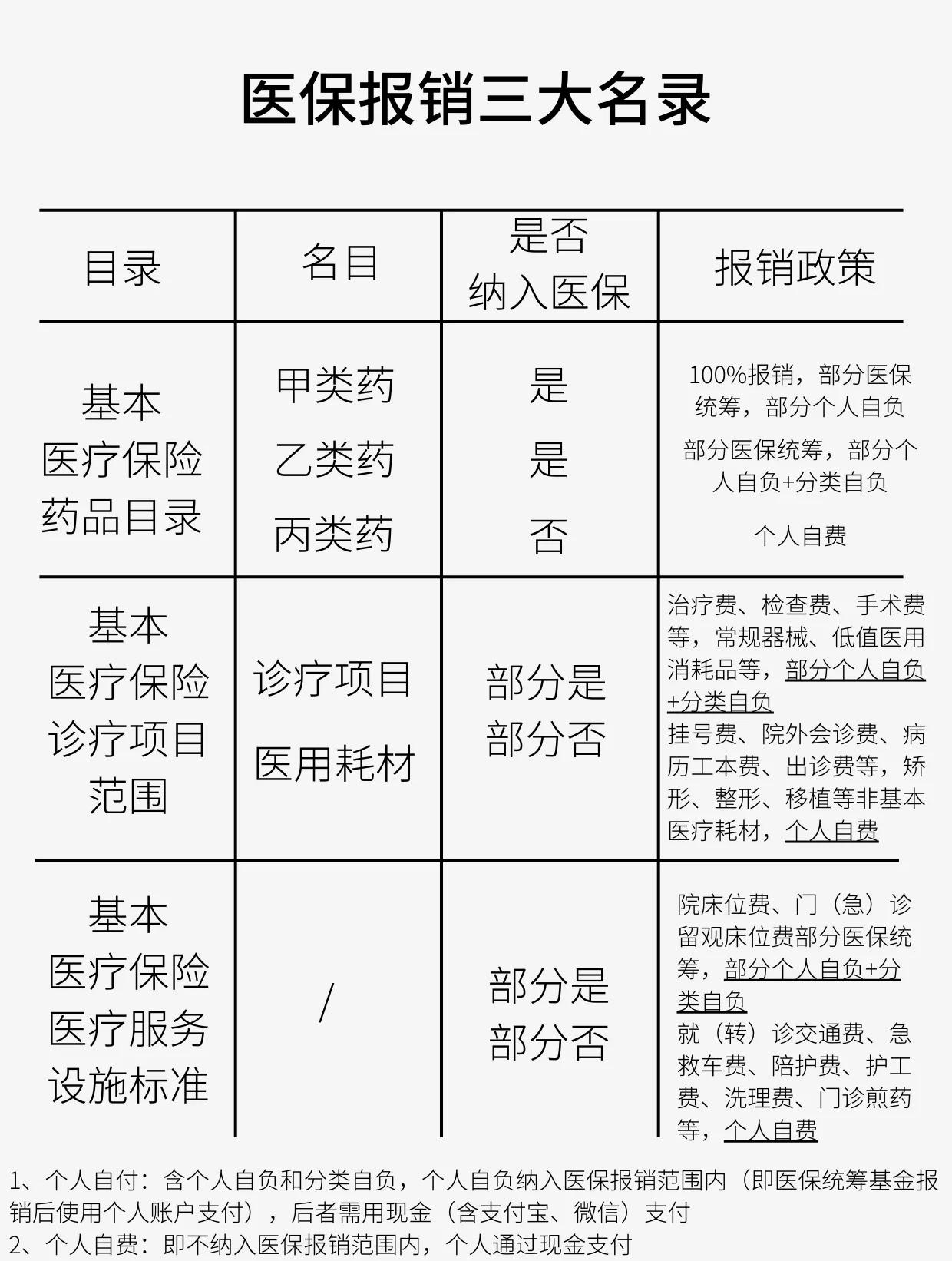 铜川医保报销是怎么报销的(医保报销是怎么报销的比例)