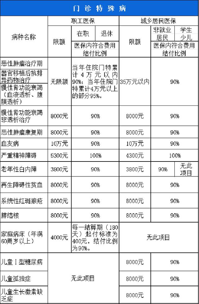 铜川西安市医保报销比例(西安医保报销政策2020)
