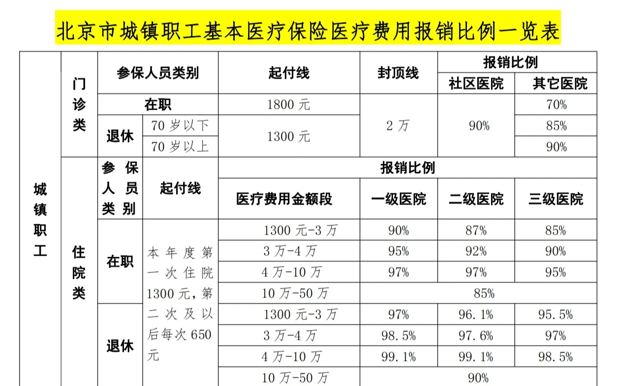 铜川医保外地能报销吗(医保外地能报销吗多少钱)