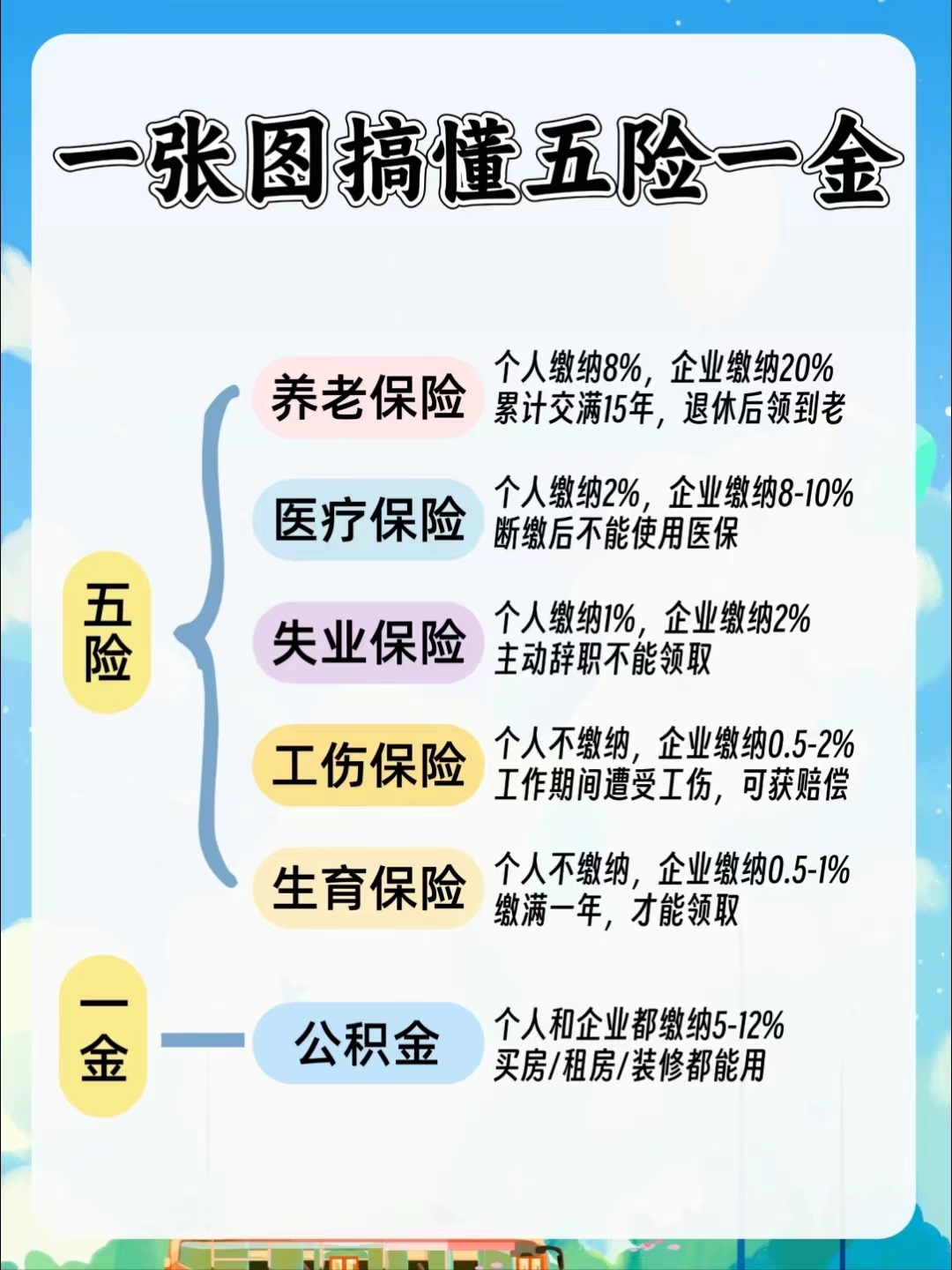 铜川居民医保和职工医保的区别(居民医保和灵活就业医保的区别)