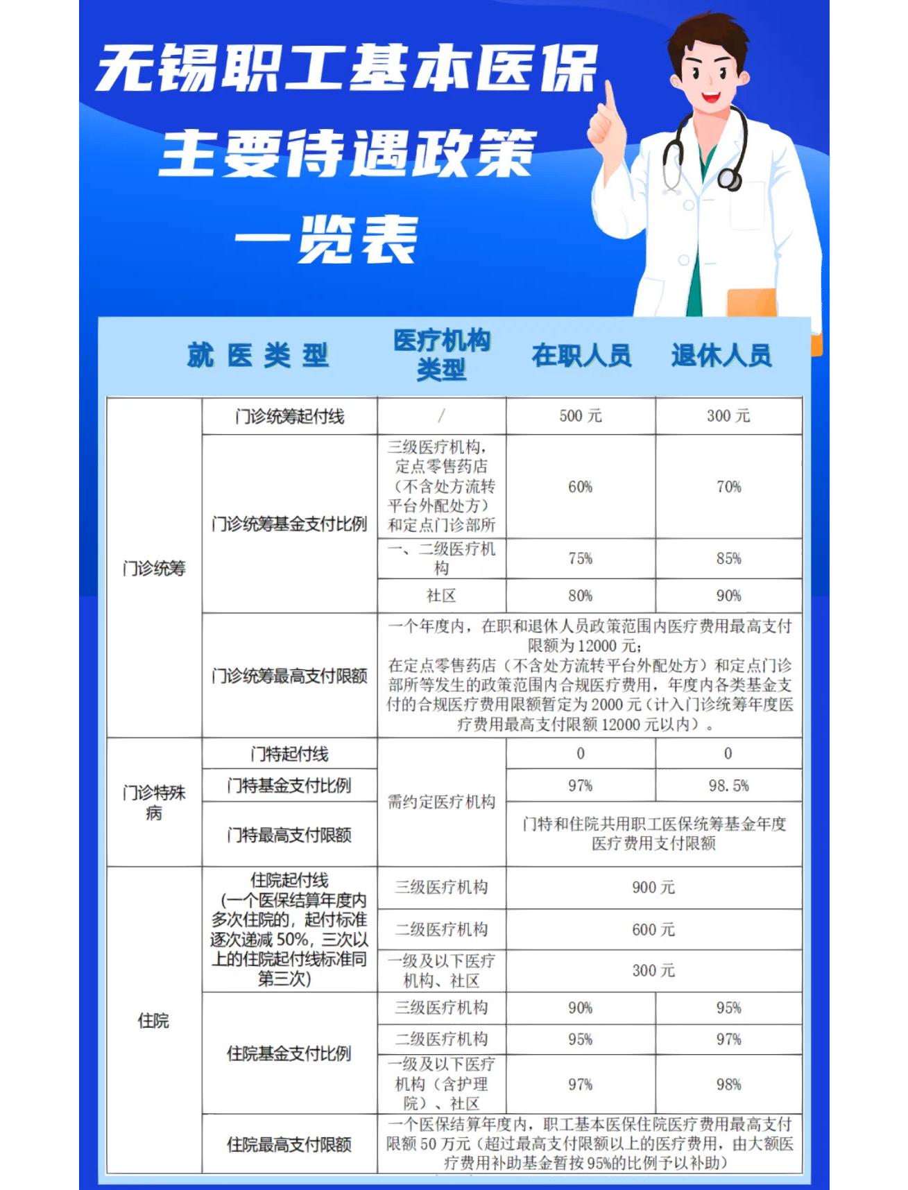 铜川门诊看病医保怎么报销(退休后门诊看病医保怎么报销)