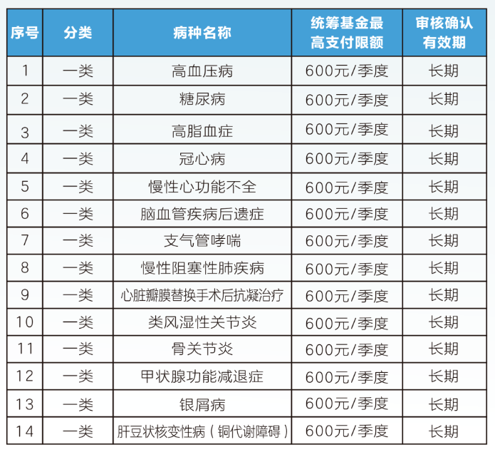 铜川职工医保门诊可以报销吗(职工医保门诊可以报销吗?怎么报)