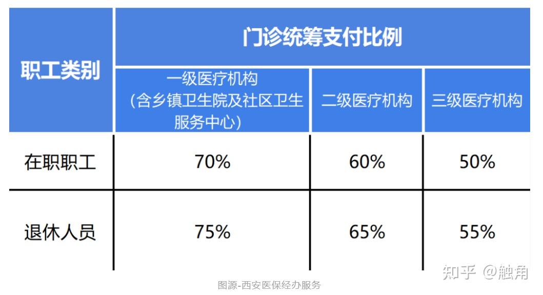 铜川医保卡住院报销比例(医保卡住院报销比例不对怎么办)