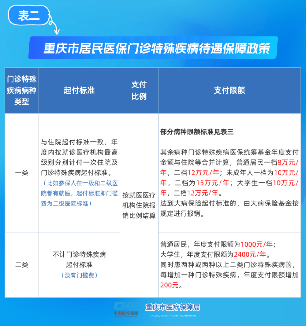 铜川重庆医保(重庆医保要交多少年才能终身享受)