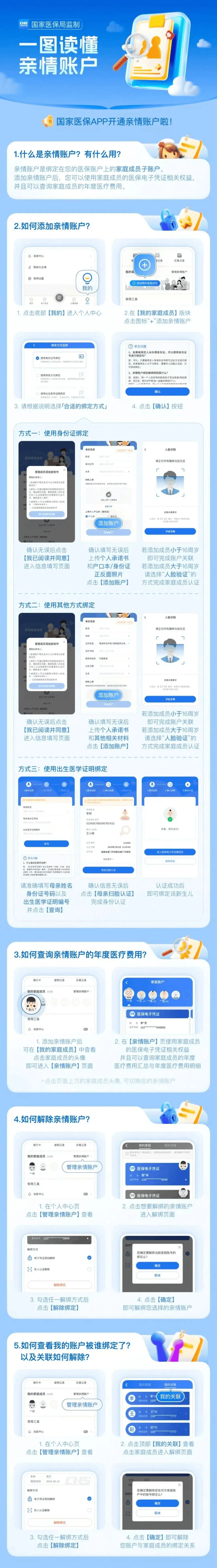 铜川医保卡怎么激活(医保卡怎么激活成储蓄卡)