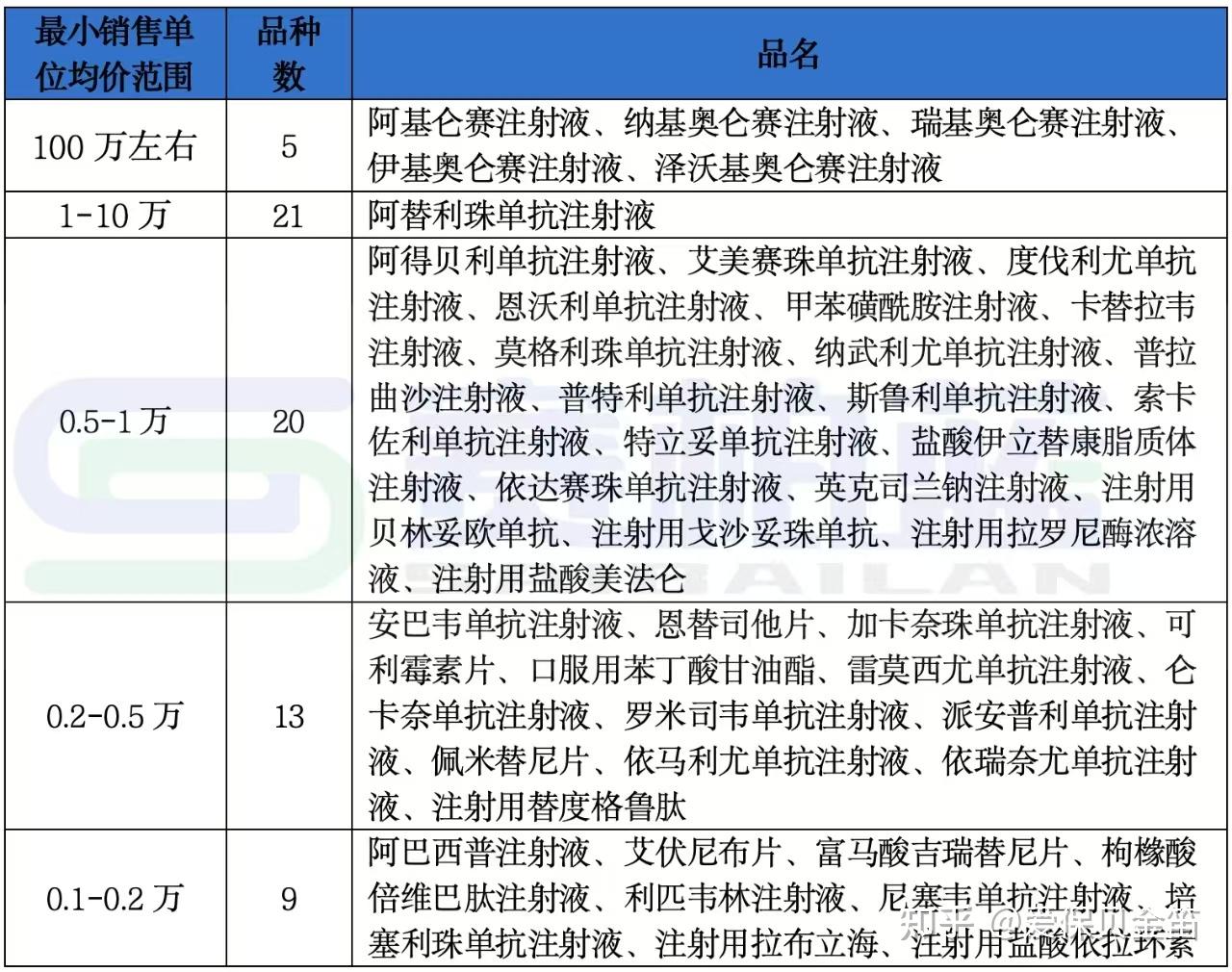 铜川医保药品目录(2026年国家医保药品目录)